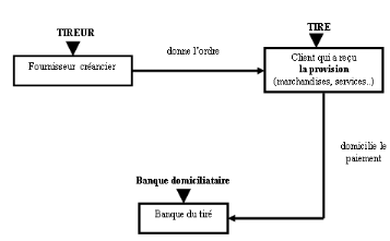 Billet à ordre maroc