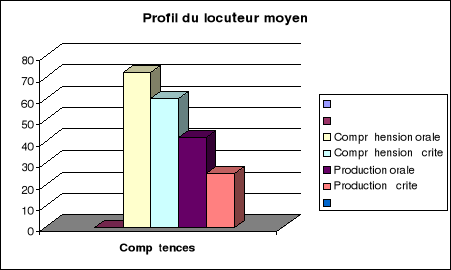 diplome 6eme secondaire belgique