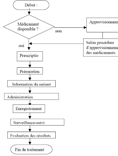 de cv tudiant. exemple de cv tudiant. exemple de cv tudiant exemple de ...