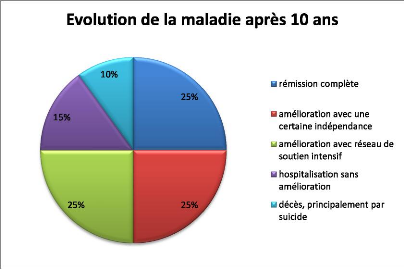 comment traiter schizophrenie