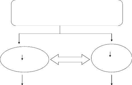 Dissertation changement social conflits