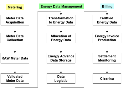 School billing system thesis