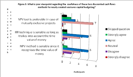 Capital Investment Decision Making Tools