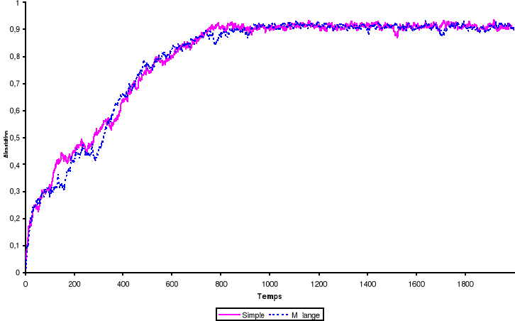 intelligent testing with the wisc