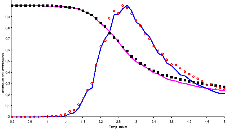 free selforganization in