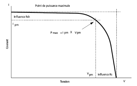 Resim