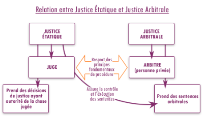 comment devenir arbitre cci