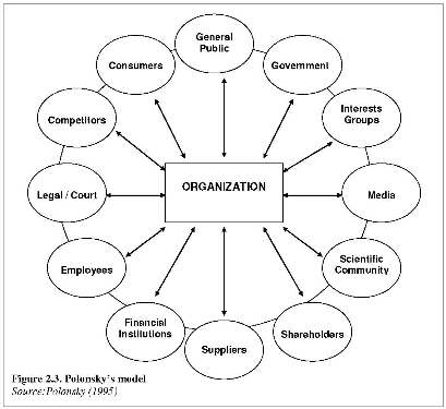 stakeholders-football-club-strategy13.png