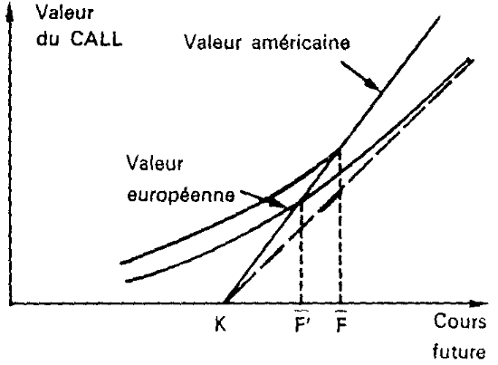 parite call put option americaine