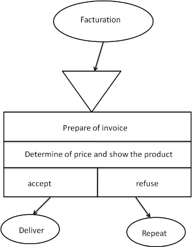 Sample introduction for thesis about inventory system