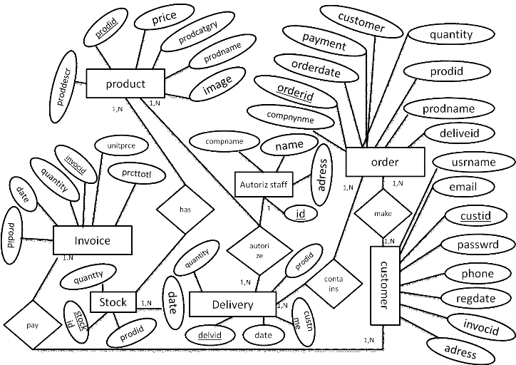 English phd thesis