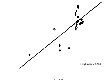 Analysis on the relationship between the Riyal-US dollar exchange rate dissertation examples