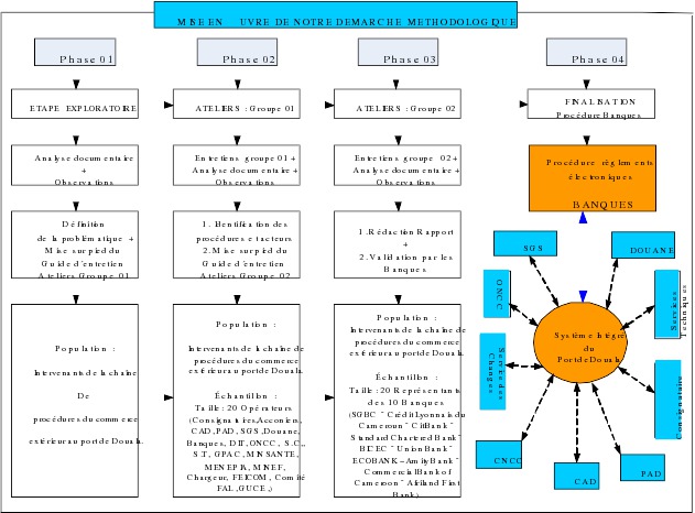 The Impact of Emerging Technologies on Computer