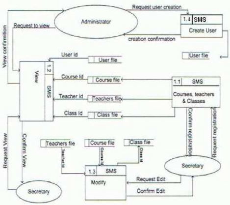 Computer System Architecture on And Implementation School Management System   G  Rard Rutayisire