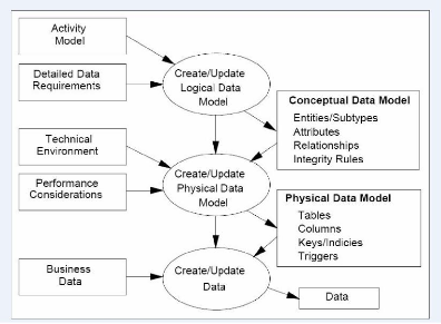 Literature review on student registration systems