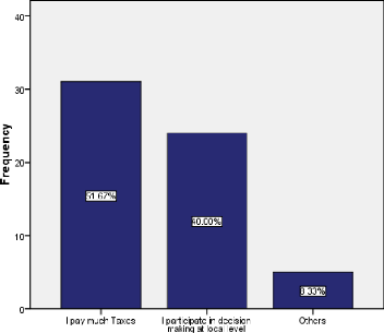 Cheap write my essay economic standards