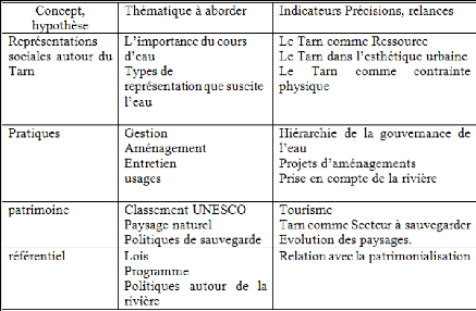 comment construire une grille d'analyse