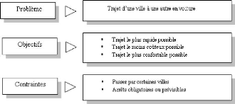 online essai sur la propagation de lalphabet phenicien dans lancien