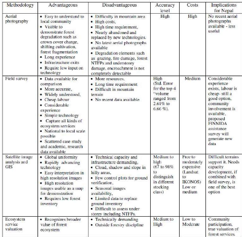 Literature review mapping software