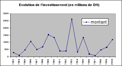 dissertation gratuite maroc