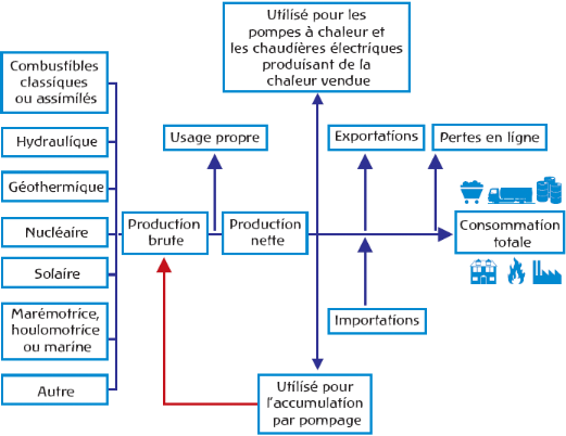 fonctionnel illustrant la formation des hydrocarbures