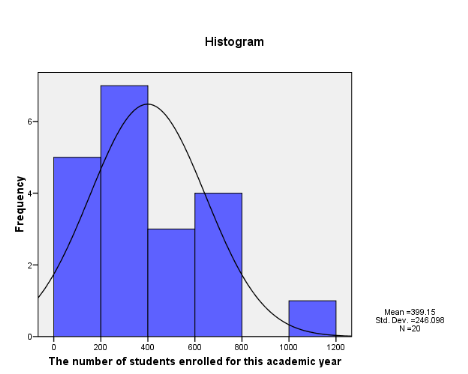 Beliefs included solution for environmental problems essay fear that autocrat