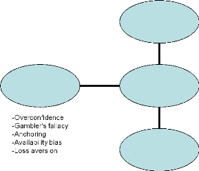 Dissertation on financial risk management