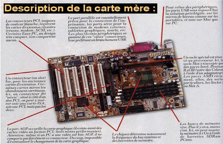 carte mère (MotherBorad) For Laptops And Computer France: L'analyse du  schéma fonctionnel général de la carte mère
