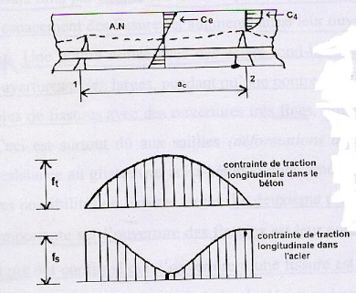 La Fissuration à Chaud (FAC) - Rocd@cier