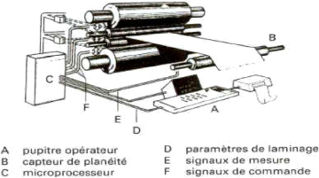 Machine de laminage à la flamme