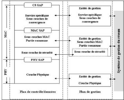 Antenne wifi longue portée 5.8GHz MIMO, formulations à gain élevé