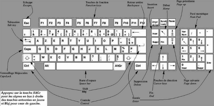 Memoire Online - Initiation à l'informatique - Laurent TINDA