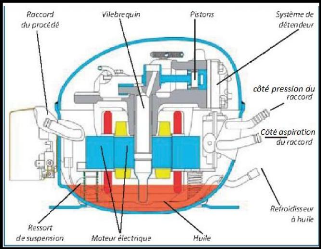 Schéma complet de fonctionnement du réfrigérateur développé à la