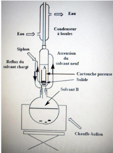 Tests de memoire