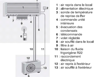 11 • Centrales de froid, systèmes monoblocs, appareils à éléments séparés  (split system)