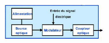 Emetteur et récepteur fibre optique de boîte de distribution de doubleur de  gamme - Chine Émetteur fibre optique, séparateur de fibre optique