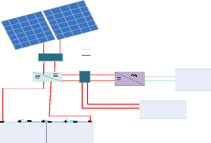 Panneau solaire 260 W, cellules monocristallines, contrôleur de charge 30 A, Panneaux solaires et éoliennes