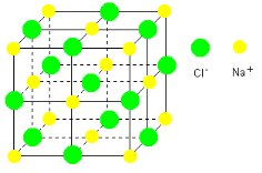 Structure Cristal De Chlorure De Sodium Nacl Sur Blanc