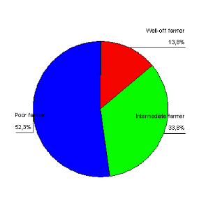 Rwanda Religion Pie Chart