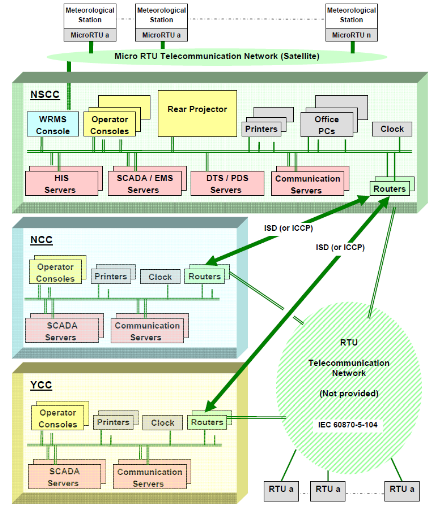 Rtu Organizational Chart