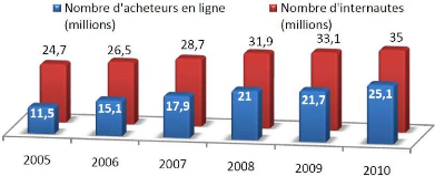 Etiquettes d'expédition Colissimo, Chronopost, Kiala