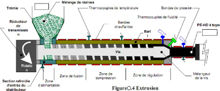 Outil à frapper (sans matrice) pour collet de tubes annelés inox Ø