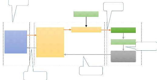 Systèmes complexes pour automatisme de précision