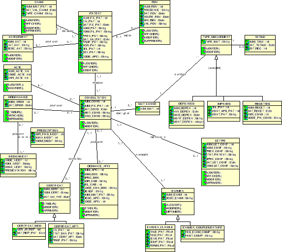 exemple de planning d'un chirurgien