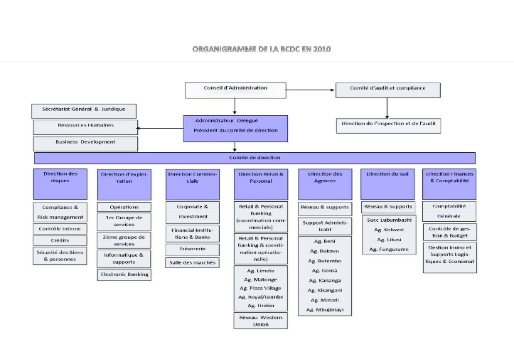 Memoire Online Inflation Et D p ts Bancaires En Franc Congolais Cas 