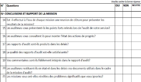 Exemple De Rapport Daudit Interne Pdf