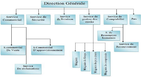 Société de développement d'applications de livraison de produits