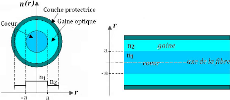 Schéma de la diffusion et de l'atténuation d'un rayon lumineux par une