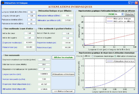 Memoire Online - étude des atténuations dans une transmission par fibre  optique. - Isidor RABESALAMA