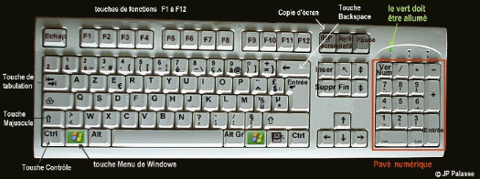 Description du clavier : autres pavés